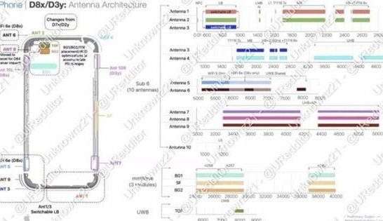 红岗苹果15维修中心分享iPhone15系列配置怎么样